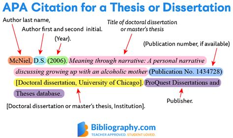 APA: how to cite a dissertation [Update ] - BibGuru Guides
